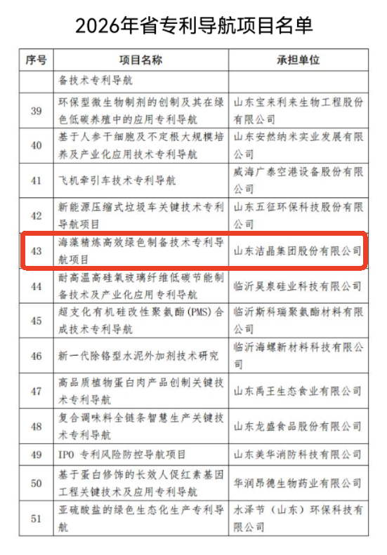 20260112潔晶集團技術專利入列山東省56家專利導航項目名單