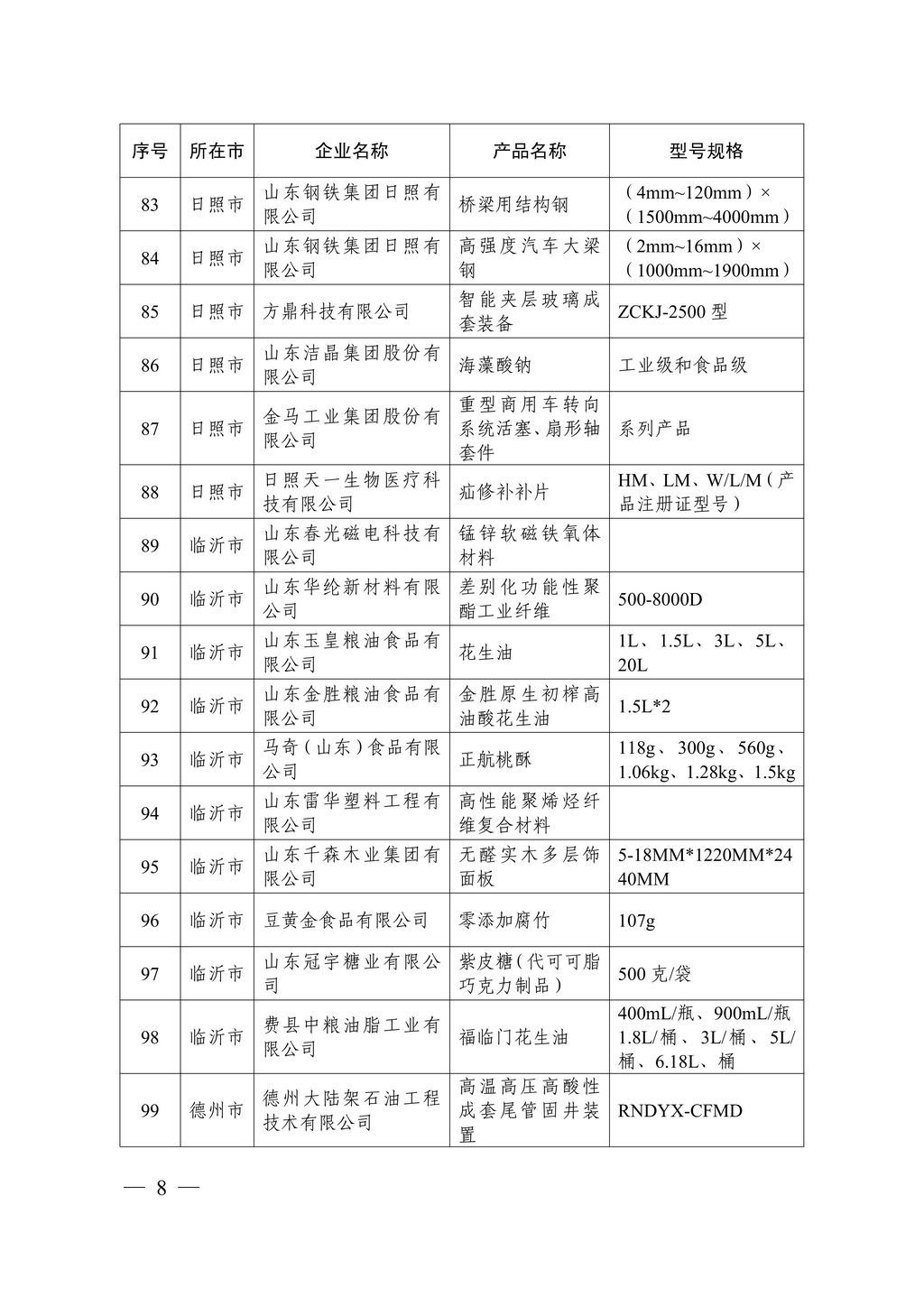 20230629,“山東制造齊魯精品”名單的通知(魯工信技〔2023〕117號)--潔晶牌食品級、工業級海藻酸鈉 第8頁第86項08 20230629,“山東制造齊魯精品”名單的通知(魯工信技〔2023〕117號)--潔晶牌食品級、工業級海藻酸鈉 第8頁第86項08