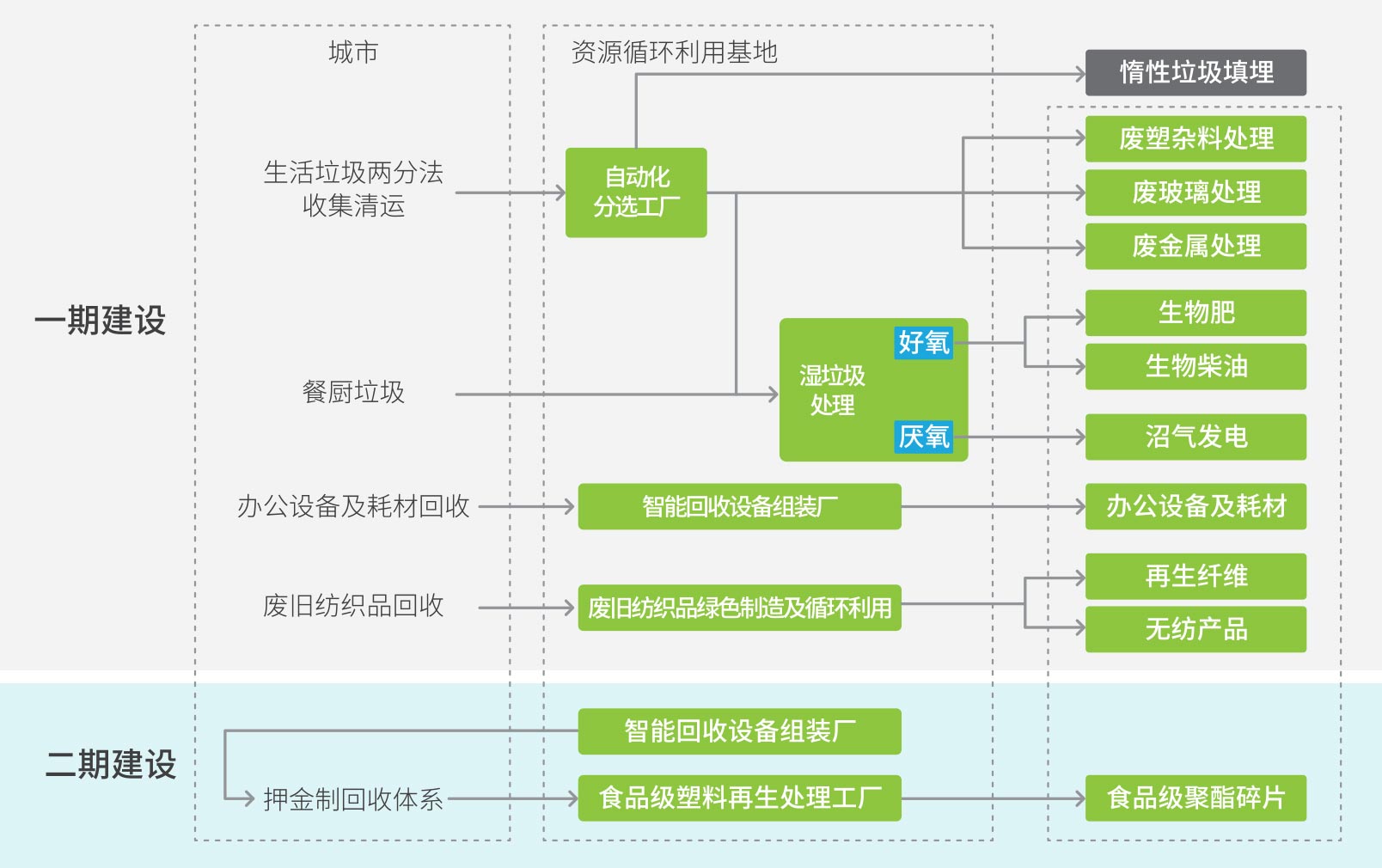 陜西垃圾分類系統排名出爐 迪爾西信息科技領跑行業創新